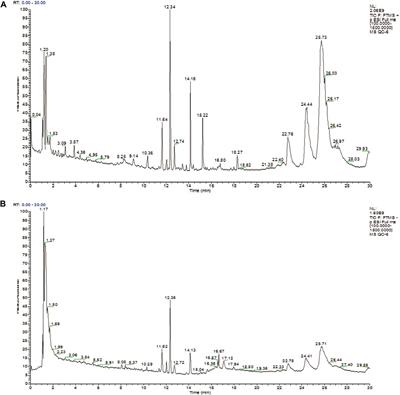 Metabonomics Study on the Infertility Treated With Zishen Yutai Pills Combined With In Vitro Fertilization-embryo Transfer